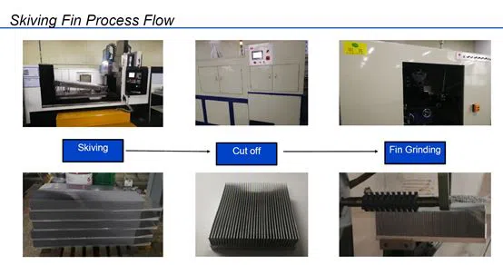 Skiving fin process