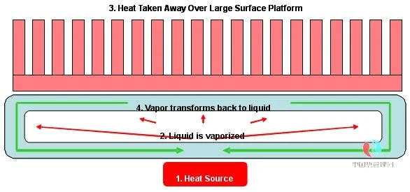 vapor chamber working principle